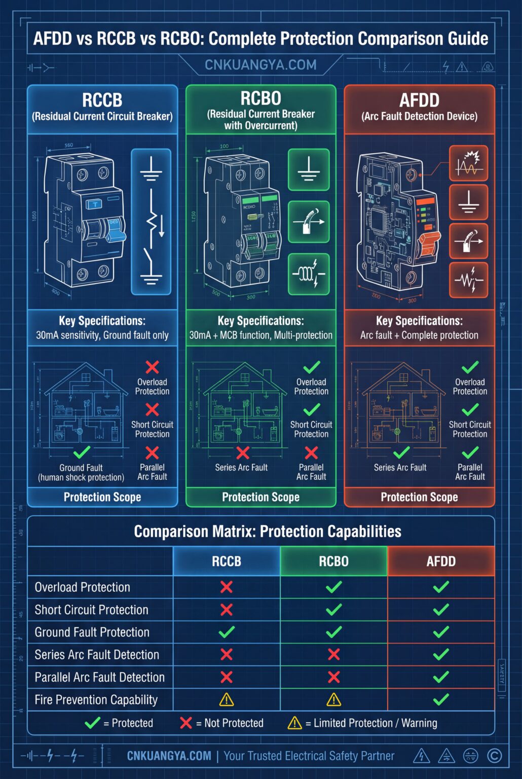 What is an AFDD and Why is it a Must-Have for Modern Electrical Safety?