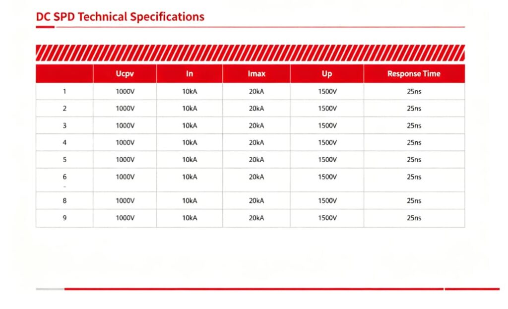 DC SPD technical specifications table