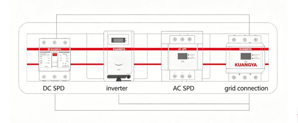Layered surge protection for solar PV system