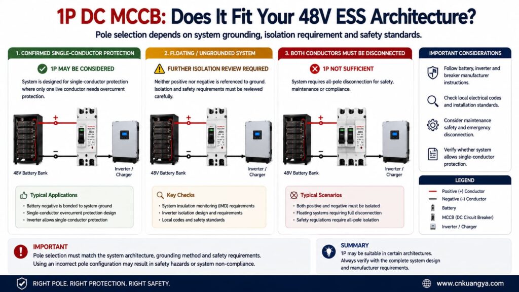 1P DC MCCB compatibility with grounded and floating 48V ESS architectures