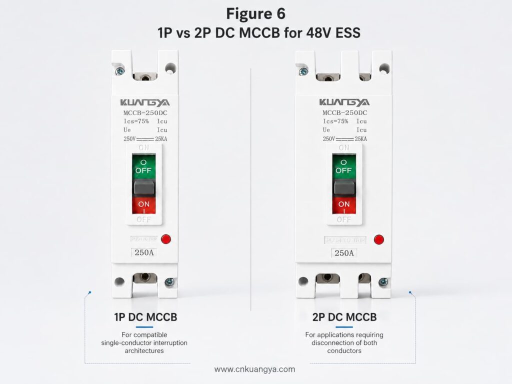 1P vs 2P DC MCCB comparison for 48V ESS applications