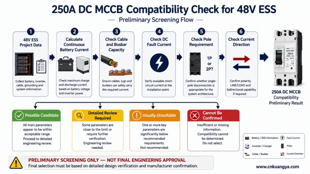 250A DC MCCB preliminary compatibility decision flow for 48V ESS