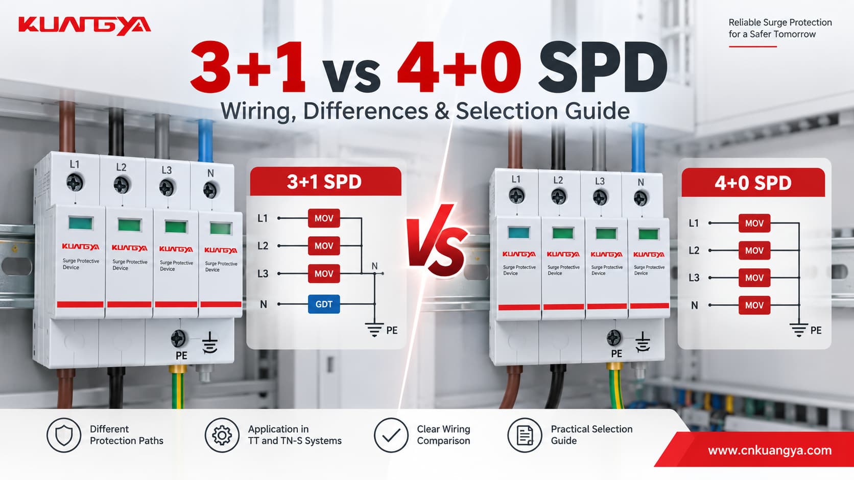 3+1 vs 4+0 SPD wiring and configuration comparison