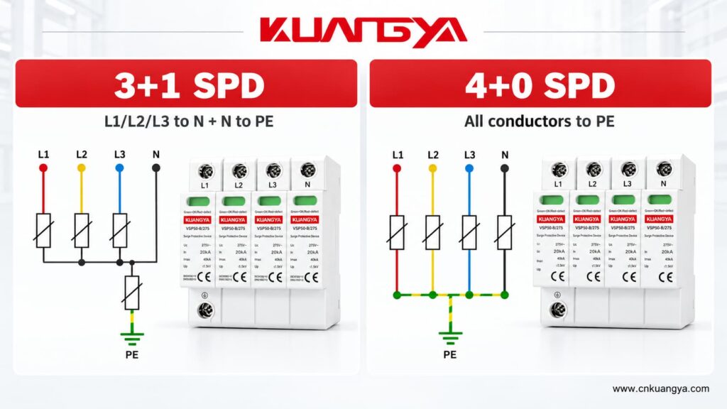 3+1 vs 4+0 SPD wiring diagram comparison