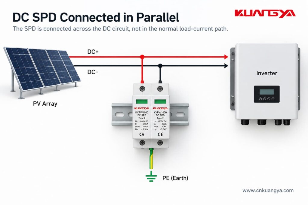 DC SPD connected in parallel in a solar PV system