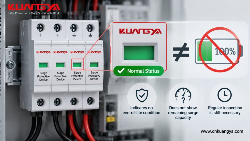Green SPD status indicator does not show exact remaining surge capacity