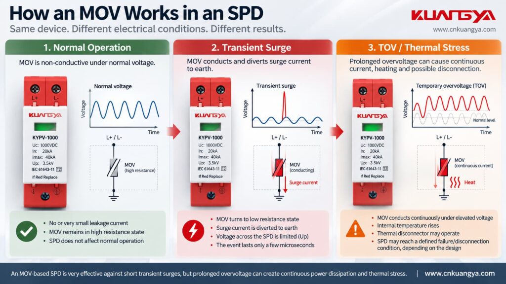 SPD Uc Up and TOV ratings explained