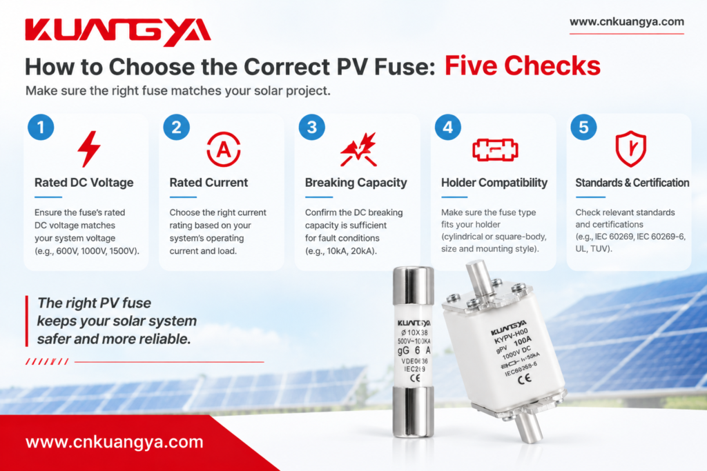 Five key checks for selecting the correct PV fuse
