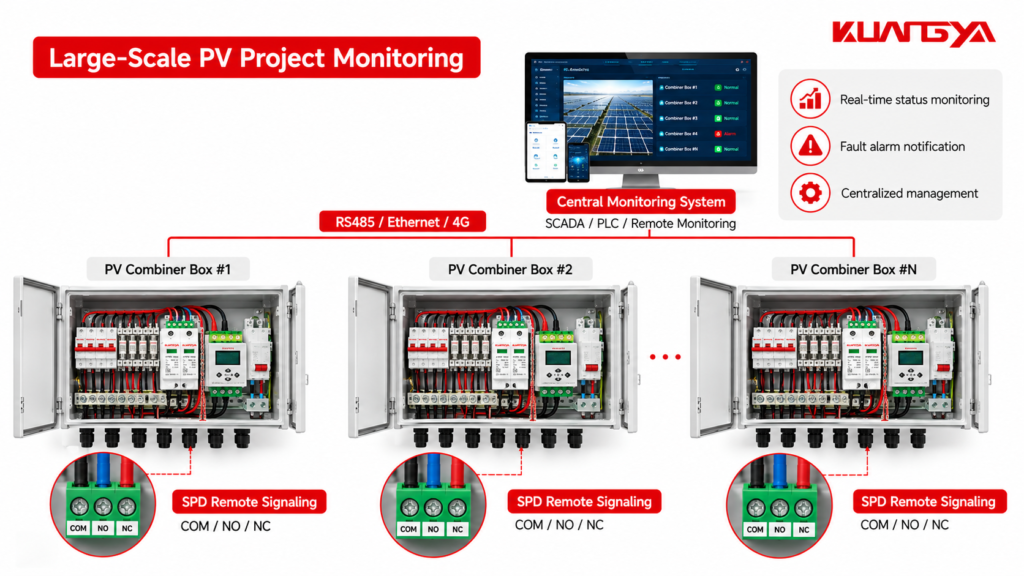 Testing isolated SPD COM NO NC auxiliary contacts with a digital multimeter