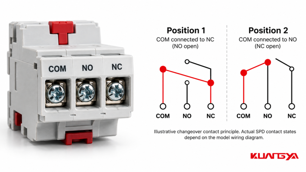 SPD remote signaling COM NO NC auxiliary contacts and changeover switching diagram