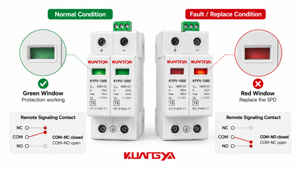 SPD remote signaling normal and fault status comparison with green and red indicators