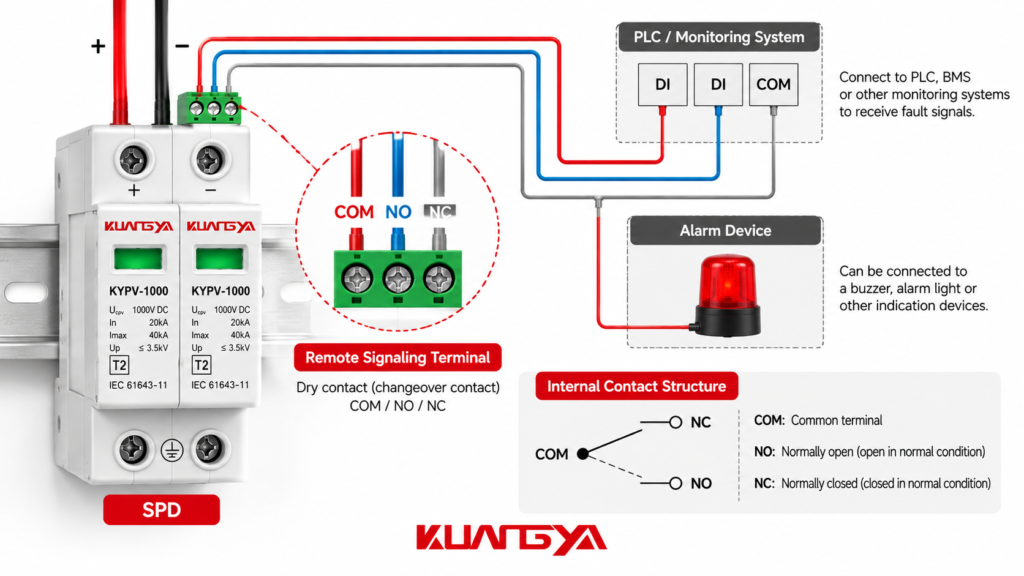 SPD remote signaling COM NO NC contacts connected to a PLC monitoring system